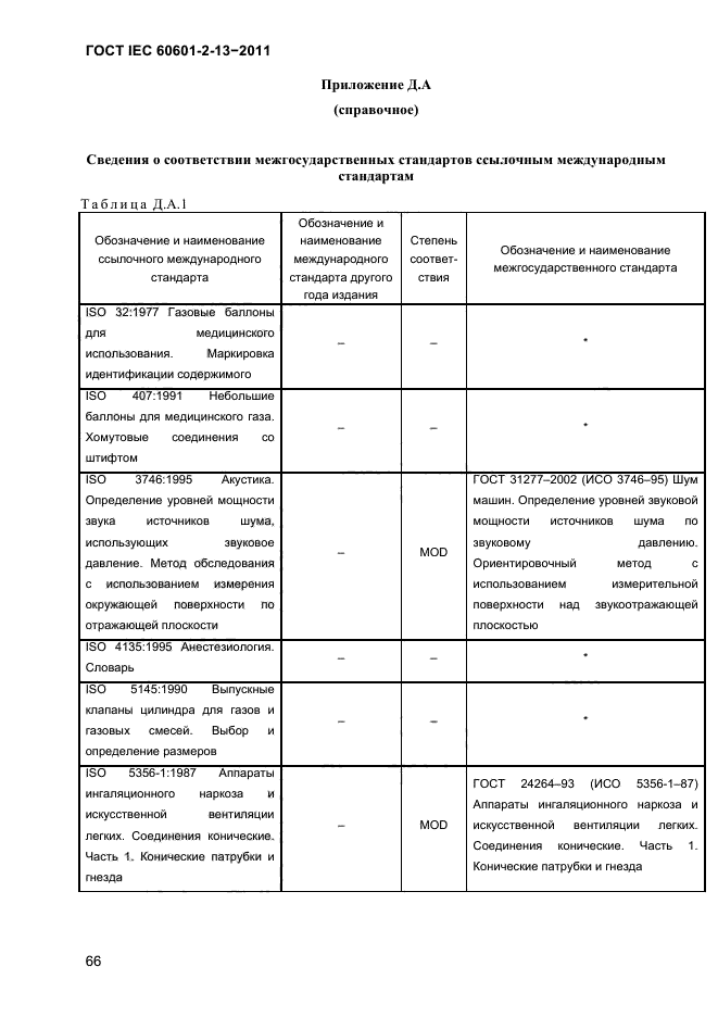 ГОСТ IEC 60601-2-13-2011