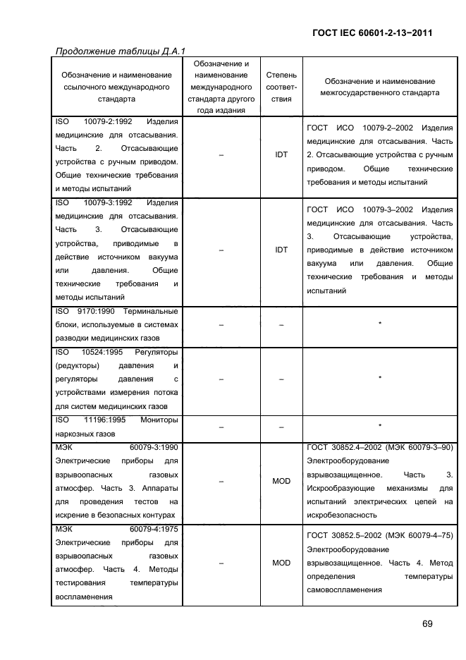 ГОСТ IEC 60601-2-13-2011