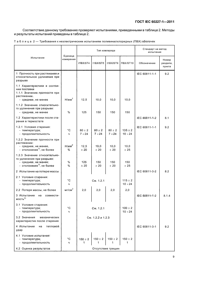 ГОСТ IEC 60227-1-2011