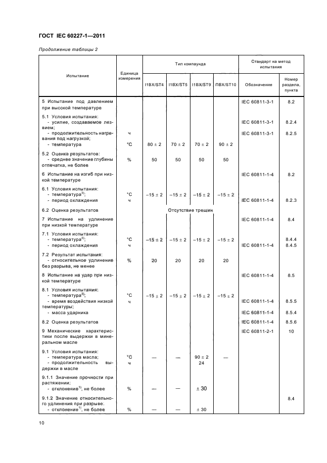 ГОСТ IEC 60227-1-2011