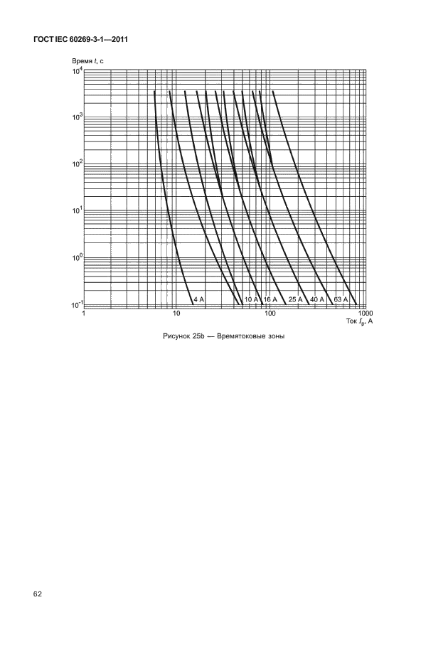 ГОСТ IEC 60269-3-1-2011