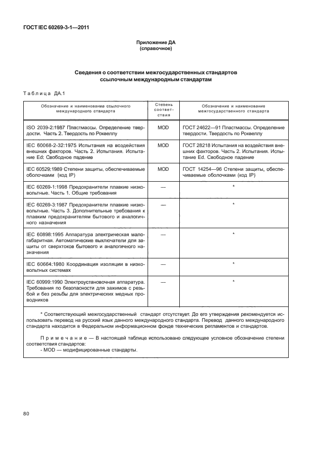 ГОСТ IEC 60269-3-1-2011