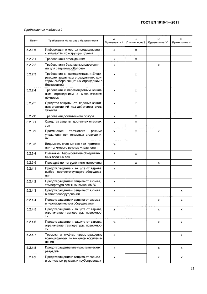 ГОСТ EN 1010-1-2011