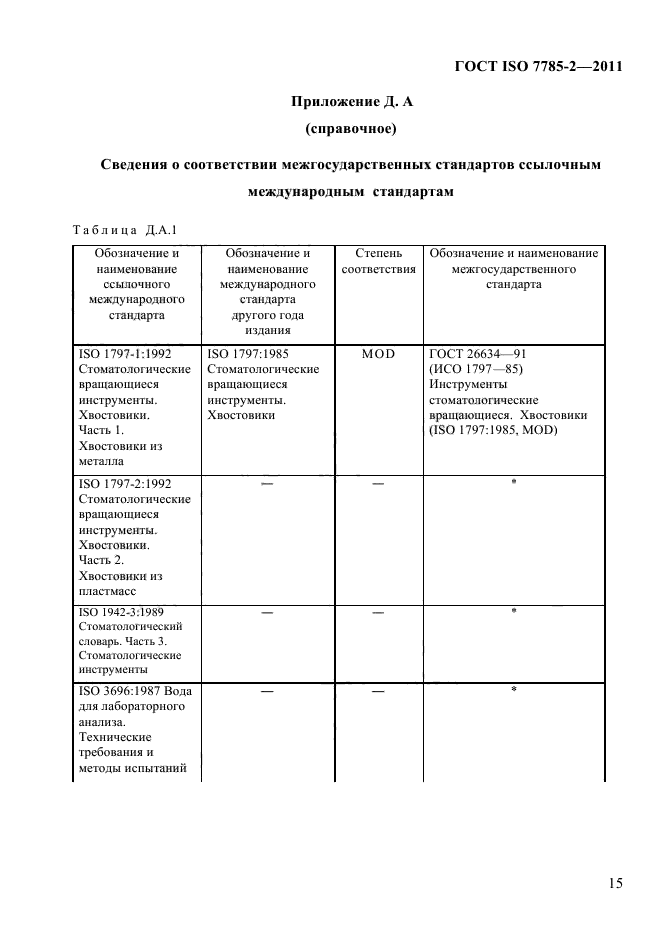 ГОСТ ISO 7785-2-2011