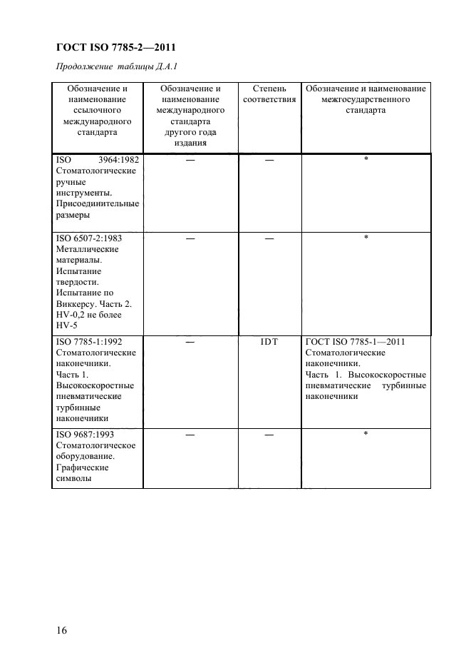 ГОСТ ISO 7785-2-2011