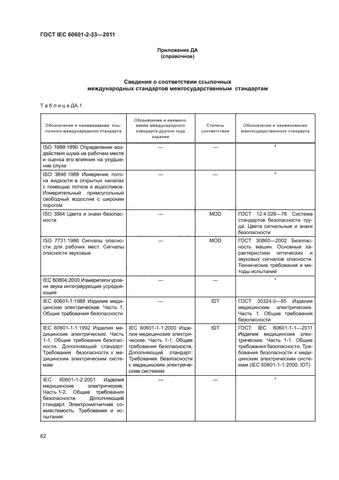 ГОСТ IEC 60601-2-33-2011