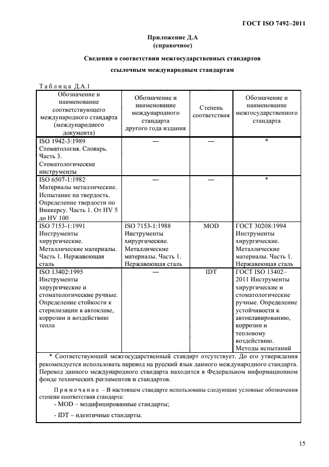 ГОСТ ISO 7492-2011