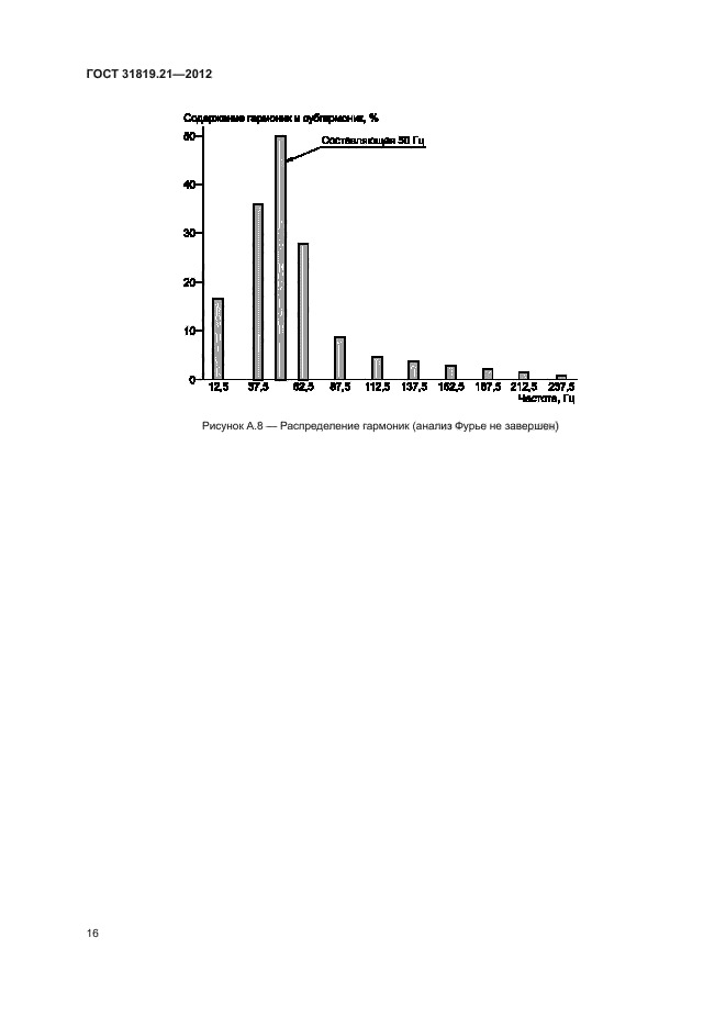 ГОСТ 31819.21-2012