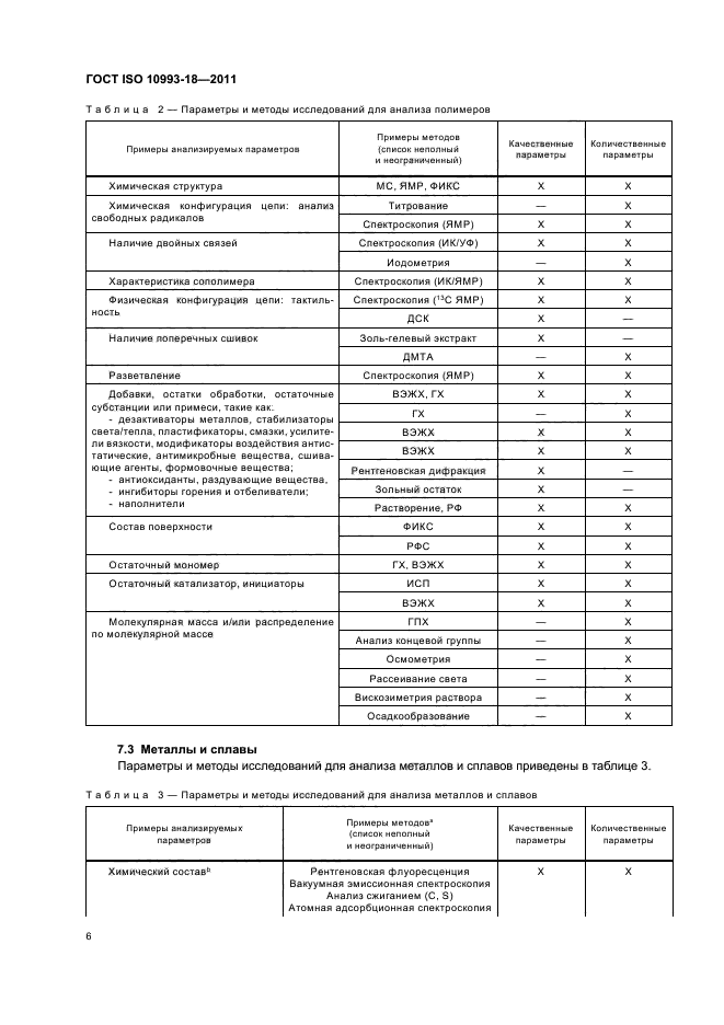 ГОСТ ISO 10993-18-2011