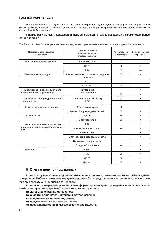 ГОСТ ISO 10993-18-2011