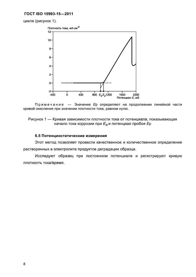 ГОСТ ISO 10993-15-2011