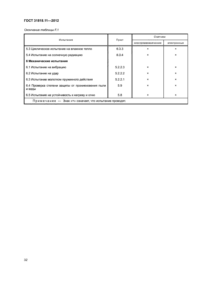 ГОСТ 31818.11-2012