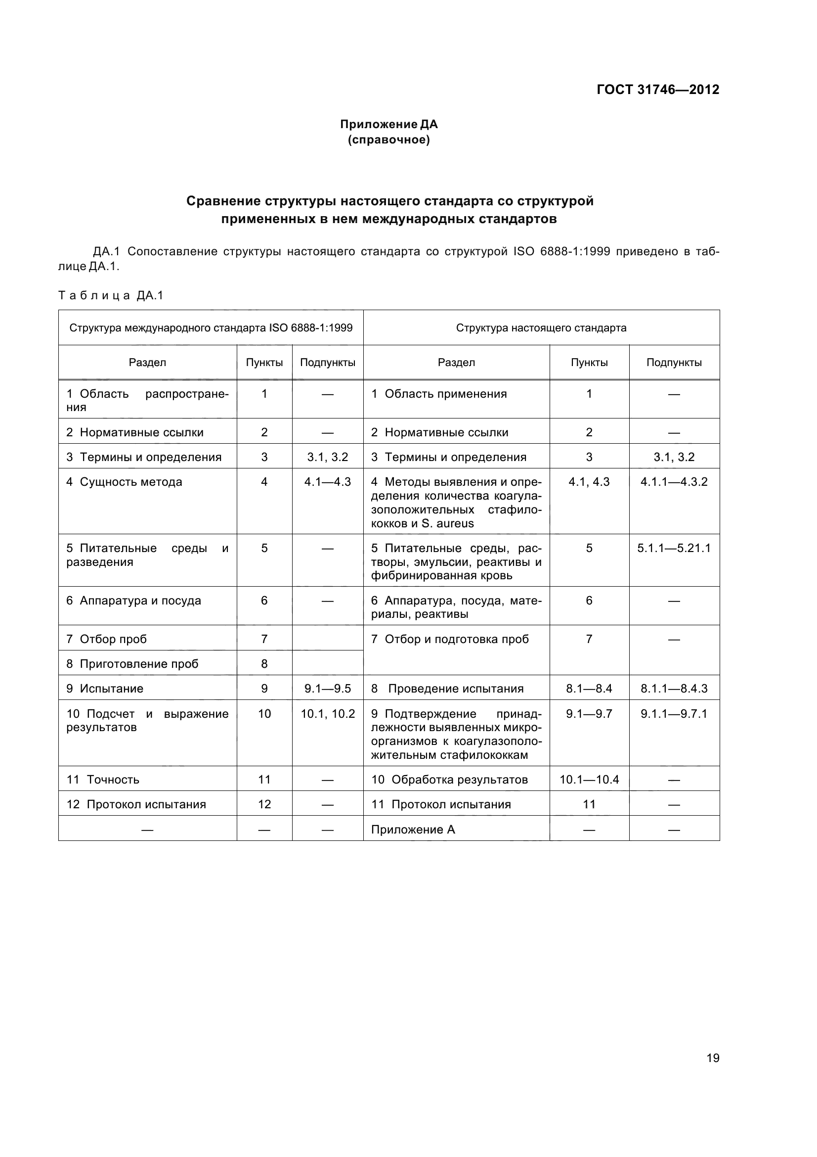 ГОСТ 31746-2012