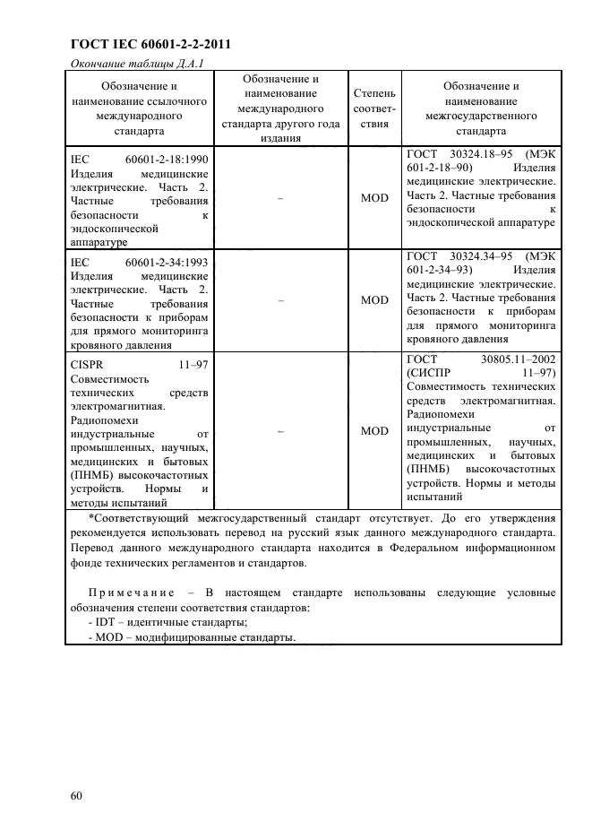 ГОСТ IEC 60601-2-2-2011