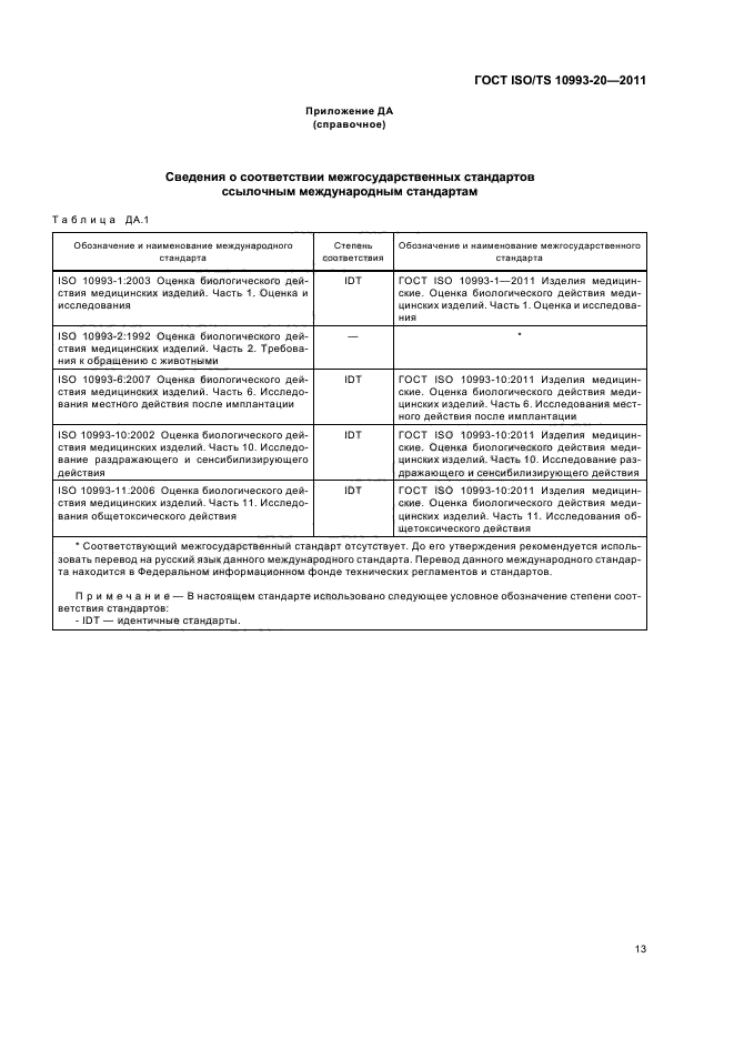 ГОСТ ISO/TS 10993-20-2011