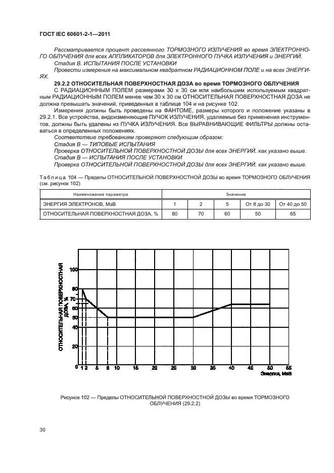 ГОСТ IEC 60601-2-1-2011