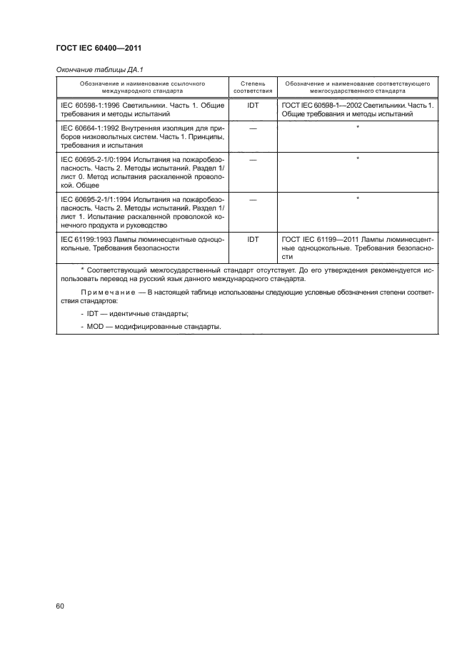 ГОСТ IEC 60400-2011
