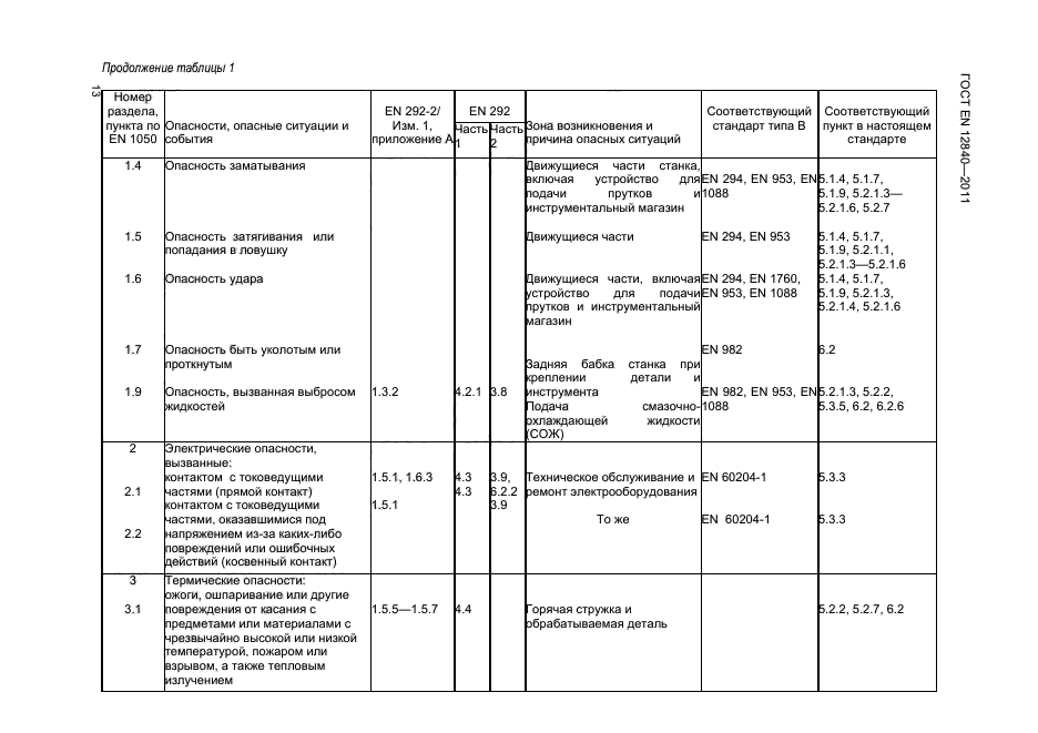 ГОСТ EN 12840-2011