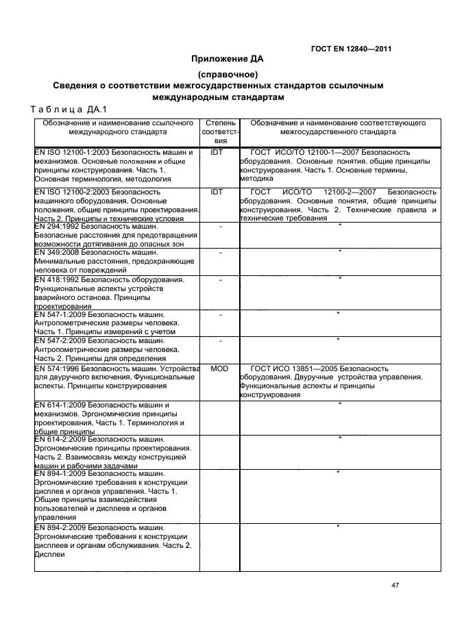 ГОСТ EN 12840-2011