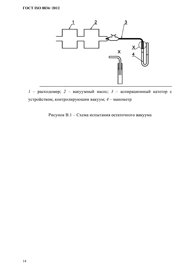 ГОСТ ISO 8836-2012