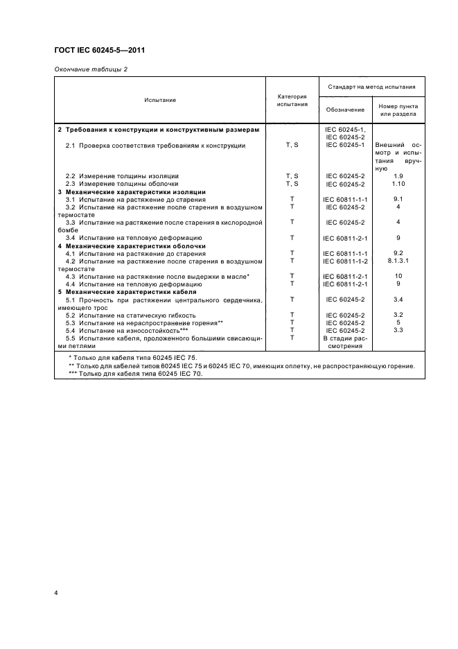 ГОСТ IEC 60245-5-2011