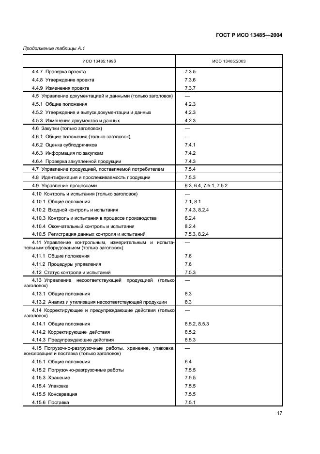 ГОСТ Р ИСО 13485-2004