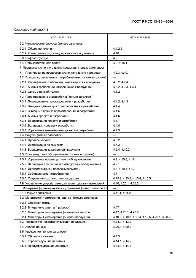 ГОСТ Р ИСО 13485-2004