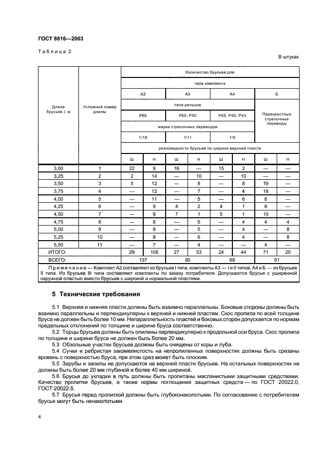 ГОСТ 8816-2003