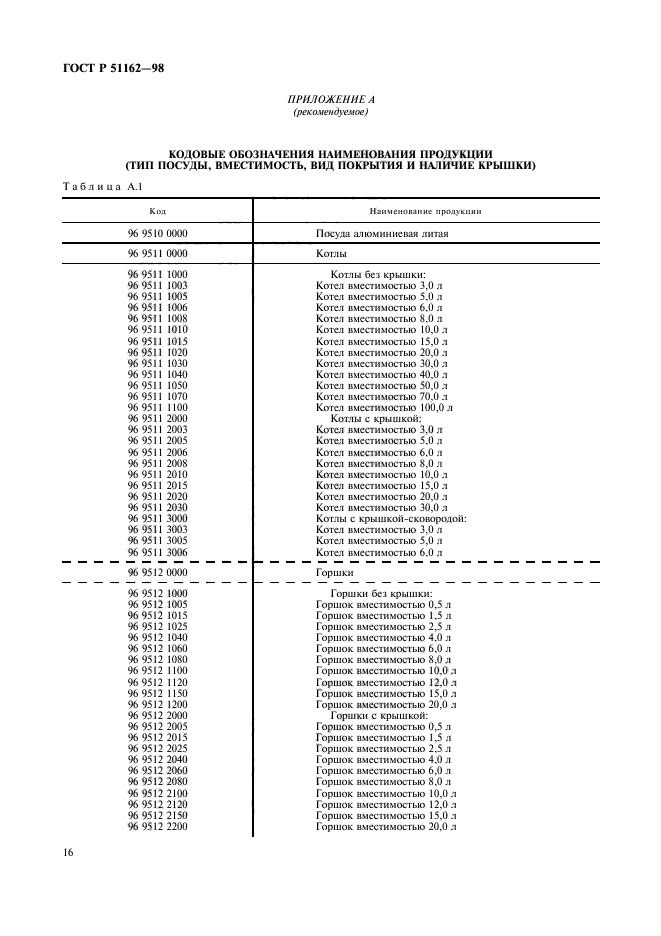 ГОСТ Р 51162-98