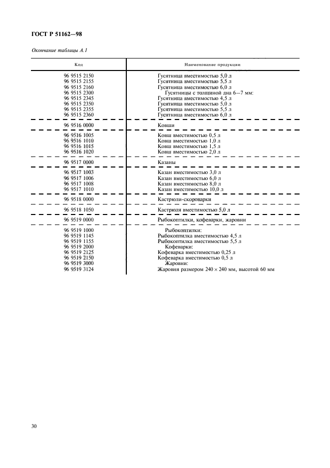 ГОСТ Р 51162-98