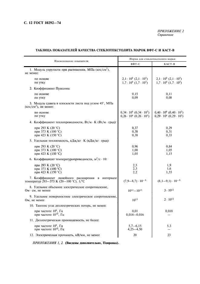 ГОСТ 10292-74