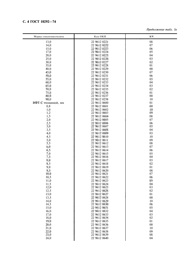 ГОСТ 10292-74