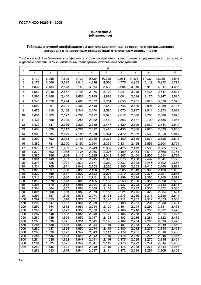 ГОСТ Р ИСО 16269-8-2005