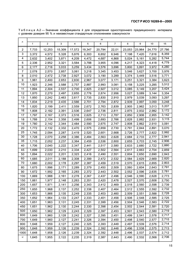 ГОСТ Р ИСО 16269-8-2005