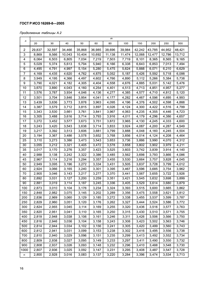 ГОСТ Р ИСО 16269-8-2005