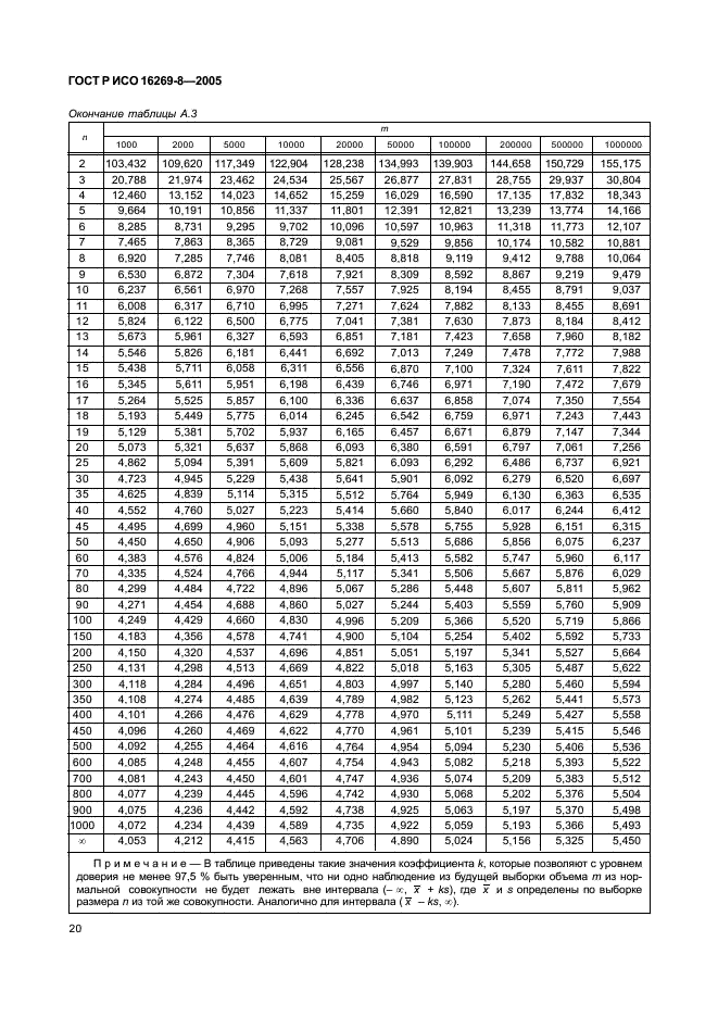 ГОСТ Р ИСО 16269-8-2005