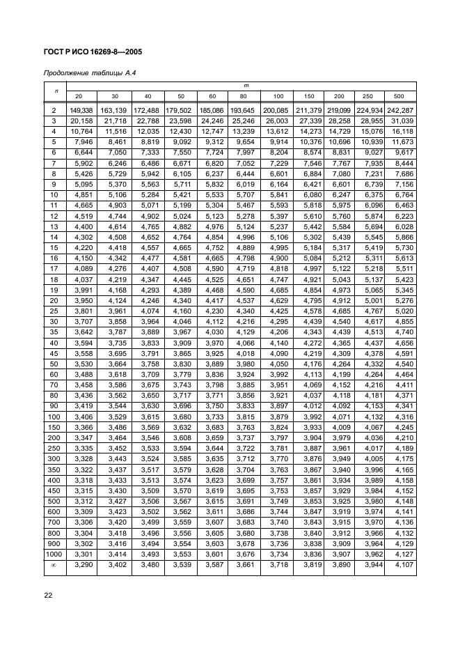 ГОСТ Р ИСО 16269-8-2005