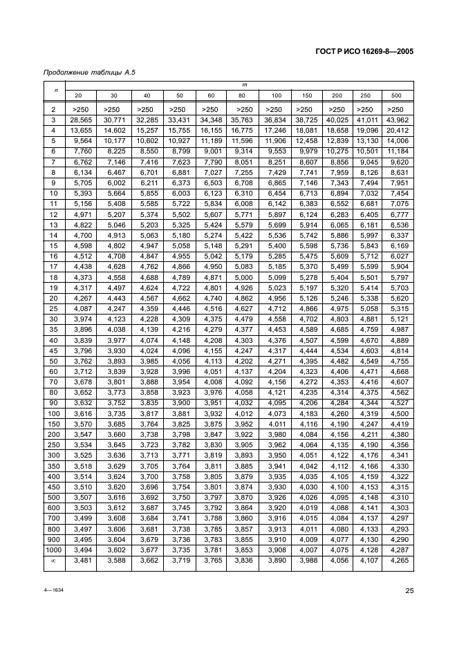 ГОСТ Р ИСО 16269-8-2005