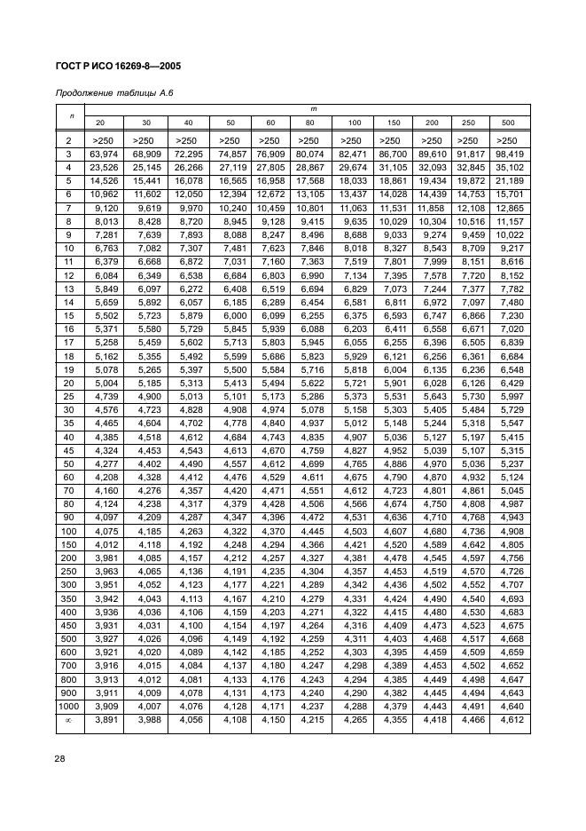 ГОСТ Р ИСО 16269-8-2005