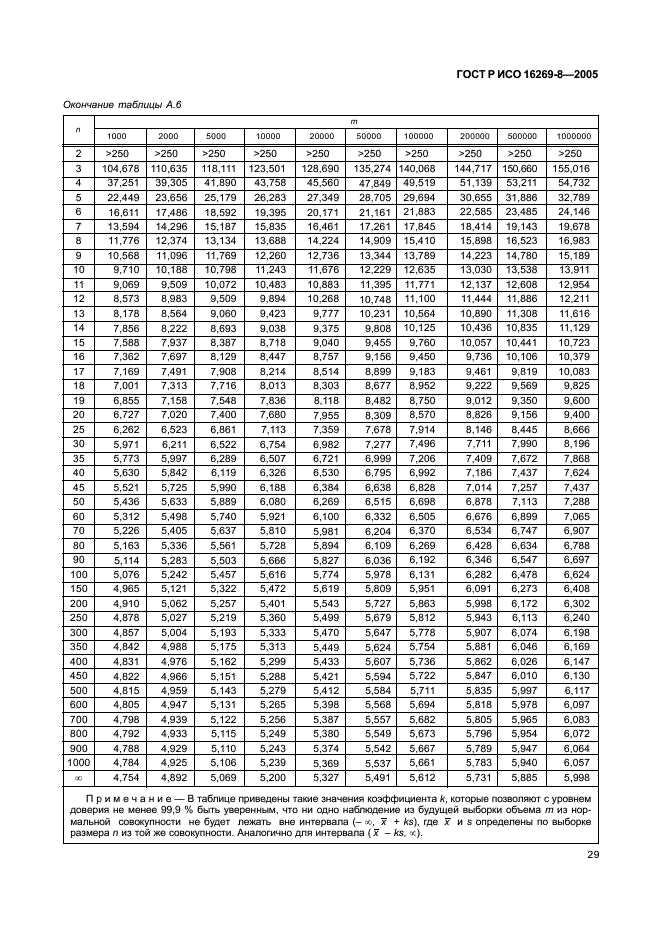 ГОСТ Р ИСО 16269-8-2005