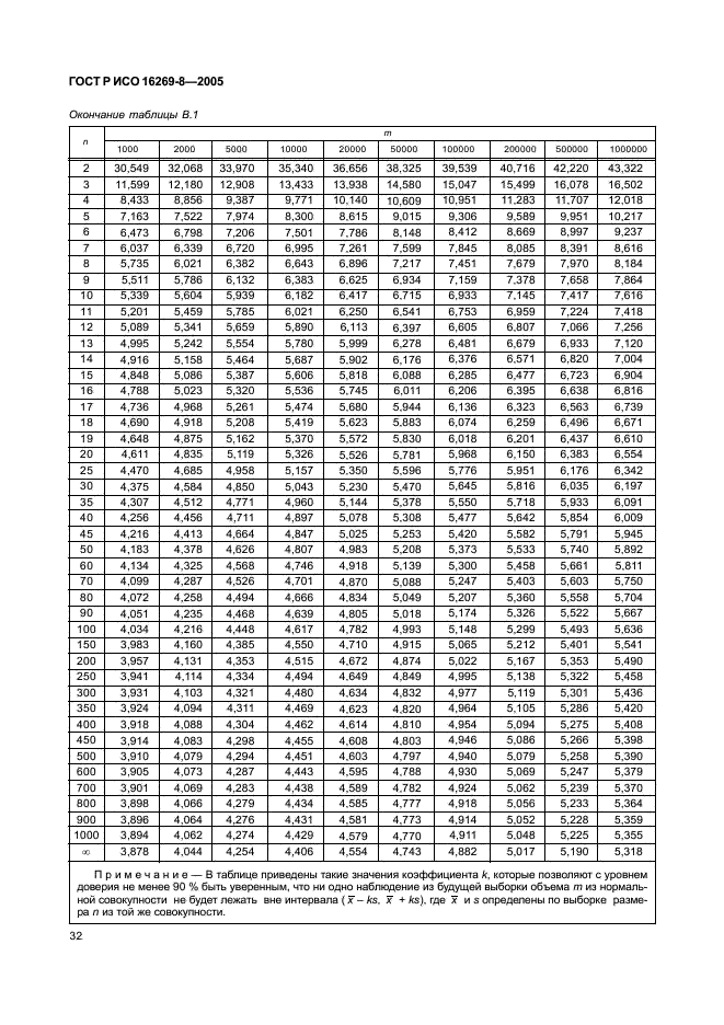 ГОСТ Р ИСО 16269-8-2005