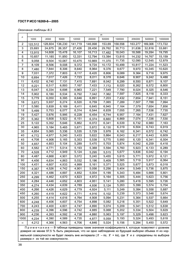 ГОСТ Р ИСО 16269-8-2005