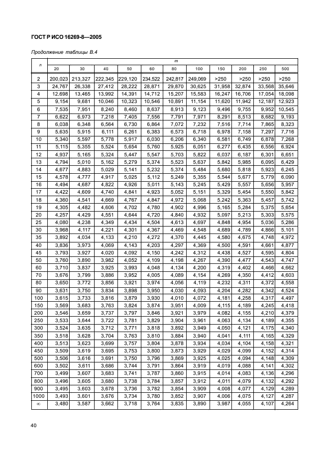 ГОСТ Р ИСО 16269-8-2005