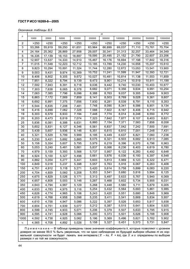 ГОСТ Р ИСО 16269-8-2005