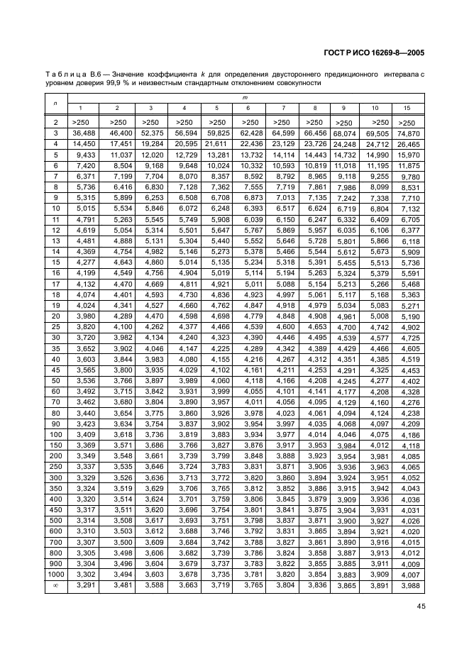 ГОСТ Р ИСО 16269-8-2005