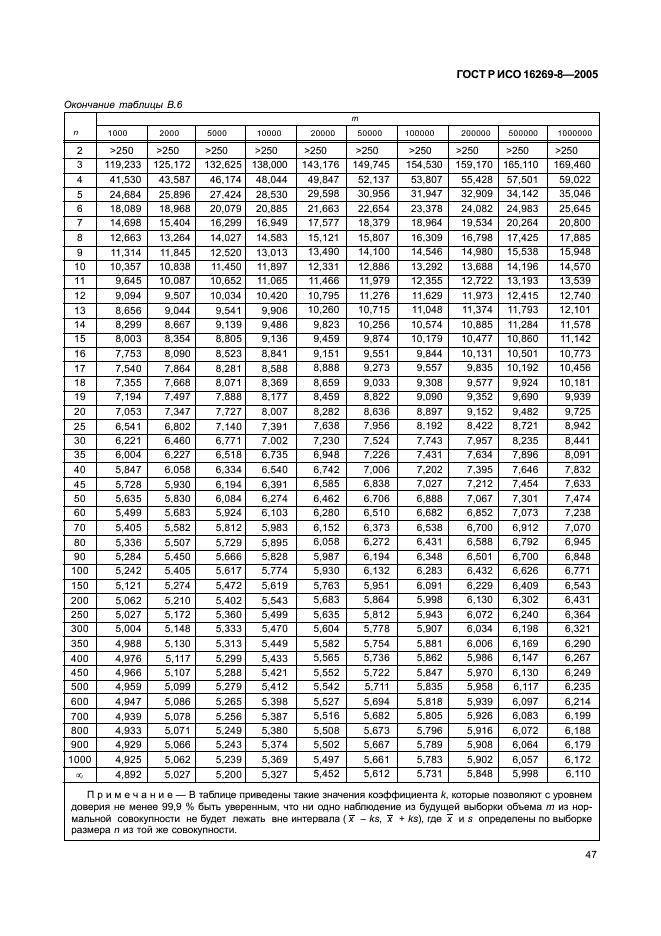 ГОСТ Р ИСО 16269-8-2005