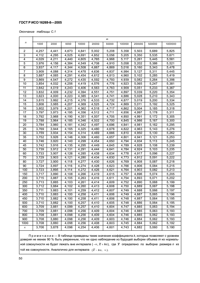 ГОСТ Р ИСО 16269-8-2005