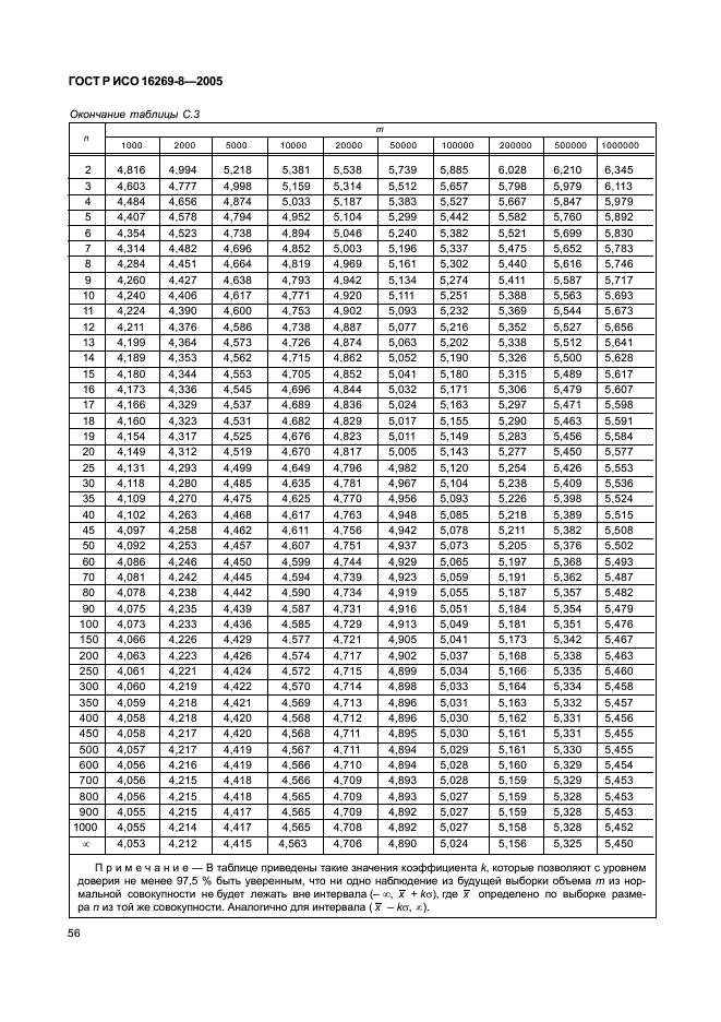 ГОСТ Р ИСО 16269-8-2005