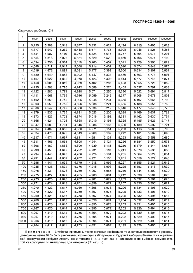 ГОСТ Р ИСО 16269-8-2005