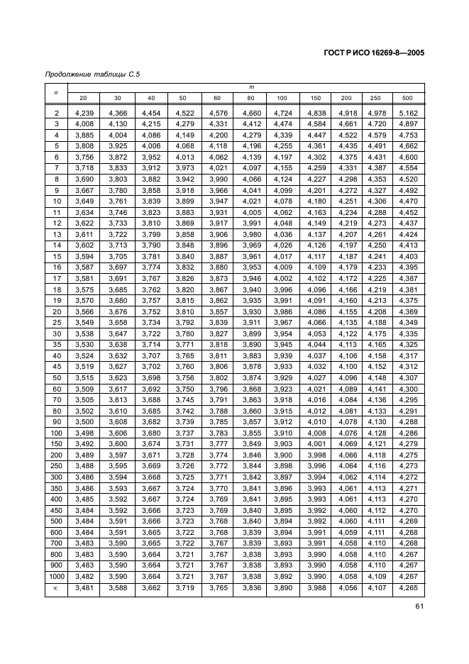 ГОСТ Р ИСО 16269-8-2005